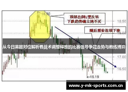 从今日英超对位解析看战术调整释放的比赛信号争冠走势与教练博弈